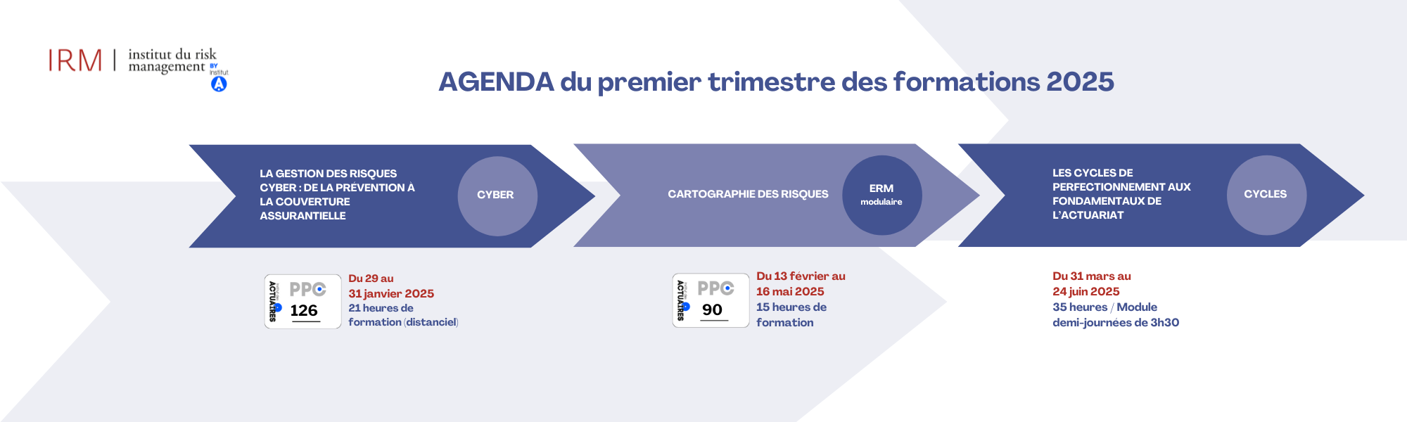 Nos formations du 1er trimestre 2025